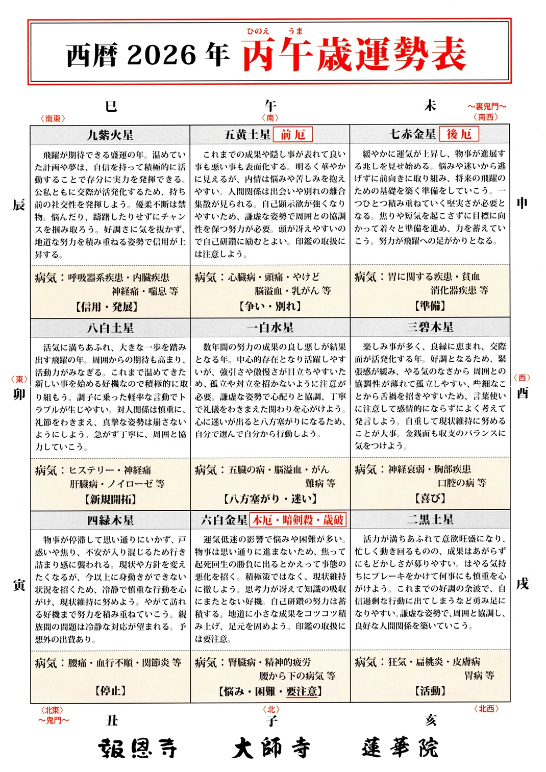 西暦2026年 丙午歳運勢表